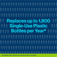 Brita Elite Water Filter Replacement for Pitchers and Dispensers, BPA-Free, Reduces 99% of Lead, Lasts Six Months or 120 Gallons, Includes 1 Pitcher Replacement Filter