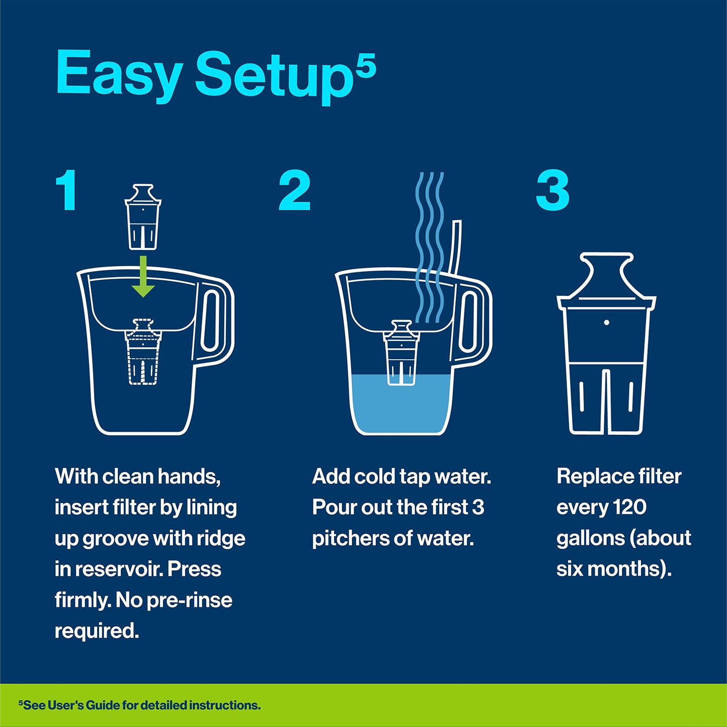 Brita Elite Water Filter Replacement for Pitchers and Dispensers, BPA-Free, Reduces 99% of Lead, Lasts Six Months or 120 Gallons, Includes 1 Pitcher Replacement Filter